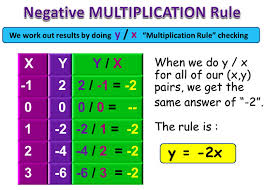 Linear Relationship Rules Passy S