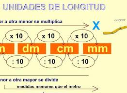 http://www.eltanquematematico.es/todo_mate/medidas/longitud/longitud.html