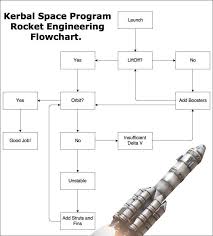 Kerbal Space Program Delta V Map Ksp Grand Tutorial 4 Minmus