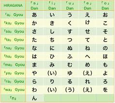 Lesson 1 2 Introduction To The Japanese Language Japanese