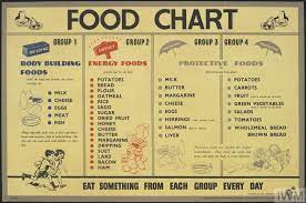 Energy Giving Food Chart gambar png