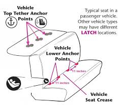 Latch 101 The Basics The Car Seat Lady