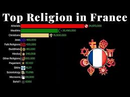top religion potion in france 1900