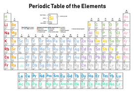 le gases periodic table of elements