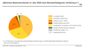 Arbeitstage kalender 2021 in deutschland | bayern. 2020 Wurden Deutlich Weniger Arbeitsstunden Geleistet Polyscope
