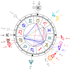Astrology And Natal Chart Of Jim Harbaugh Born On 1963 12 23