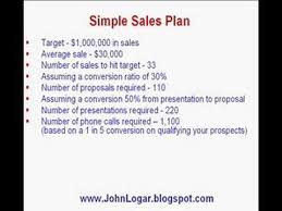 How To Make A Sales Plan Presentation Kothuria Com