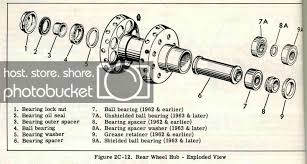 Unique Harley Wheel Spacer Chart Cooltest Info