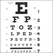 How To Improve Your Eyesight Just 5 Steps Endmyopia