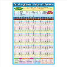 Buy Telugu Letters Chart Poster Book Online At Low Prices In
