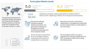 Global Smart Glass Market Size Share