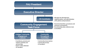 Task Force Community Engagement Florida Atlantic University