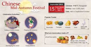 Chinese Mid Autumn Festival Mid Autumn Festival Chinese