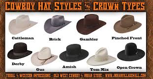How To Pick Your Perfect Cowboy Hat The Custer Girl