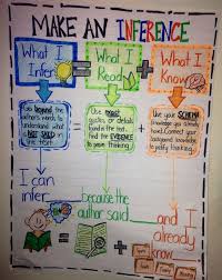 66 All Inclusive Inference Anchor Charts