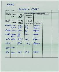 sample chart for recording blood sugar
