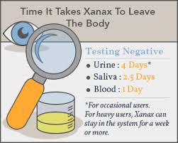 How Long Does Xanax Stay In Your System Blood Urine Saliva