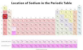 sodium facts symbol discovery