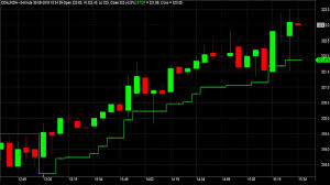 Profitable Intraday Trading Strategy With Chart Signals And Code Best Simple Day Trading Strategy