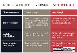 difference between gross weight and net