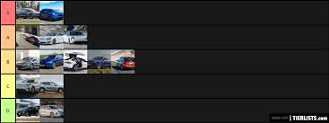 Tier list is currently wip as there is only one person working on it. All Tier Lists Tierlists Com