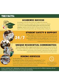 We did not find results for: On Campus Vs Off Campus Housing And Residential Life