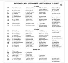 The First Buccaneers Depth Chart Of The 2018 Season Is Here