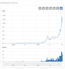 Ethereum Price History Crypto Currency News