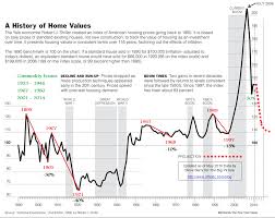 Us Housing Into The 2020s The Elliott Wave Lives On