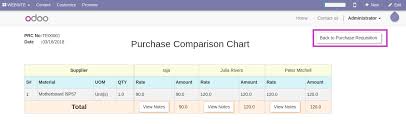Purchase Comparison Chart Odoo Apps