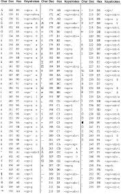 Mac Extended Ascii Character Chart Barcodefaq Com