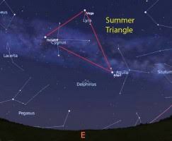 Summer Constellations In The Northern Hemisphere