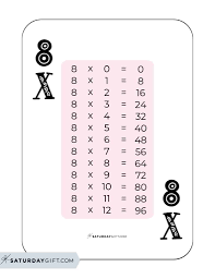 8 times table chart 15 cute free