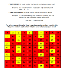 Sample Prime Number Chart 7 Documents In Pdf