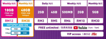 For the first time, the 2019 digi postpaid family plans will offer the option for the supplementary lines to receive the same internet data quota and unlimited for example, a supplementary line user of the digi postpaid 120 plan will receive the same 40 gb data quota and unlimited calls as the principal line. Celcom Xpax Internet At Rm38 For 48gb Internet Rm12 For 18gb