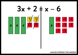 how to teach solving equations