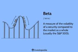 beta definition calculation and
