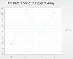 Bind Array Data To Chart Guide Contains Single Array And
