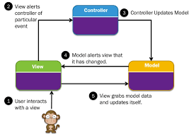 mvc framework tutorial for beginners