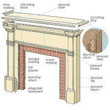 Fireplace Terms Drawings Yahoo Image