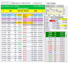 Organized Real Time Quotes Chart Stockspy Realtime Stock
