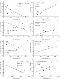 clay mineral composition of upland