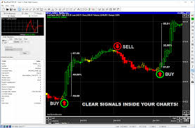 Technical Charts Software Download