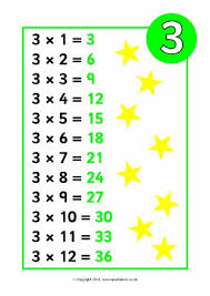 Ks2 Times Tables Teaching Resources And Printables Sparklebox