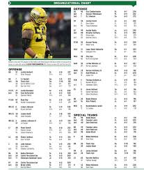 Oregon Depth Chart For Season Opener Vs Auburn Oregonlive Com