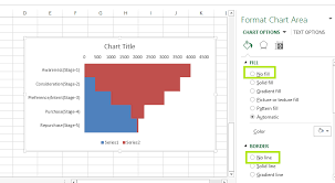 Funnel Chart In Excel 5 Datascience Made Simple
