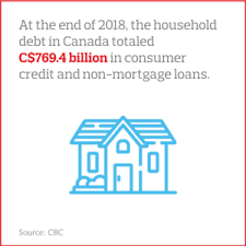 Maybe you would like to learn more about one of these? The Consumer Debt Crisis A Vicious Circle Of Finances Stress And Health The One Brief