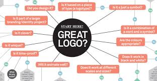 Tips To Create A Perfect Logo Design For Your Business