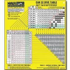 naui nitrox flexible dive tables