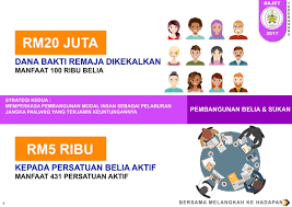 Btpn terengganu 2018 | video raya btpn terengganu 2018 подробнее. Dana Remaja Terengganu 2017 Online